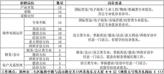 [河南]郑州致欧网络科技股份